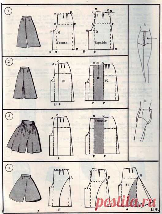 How to draft culottes
