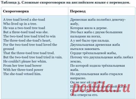 Учим языки: английский, французский, немецкий… | ВКонтакте
