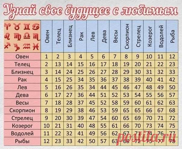 Таблица совместимости влюбленных по гороскопу | thePO.ST