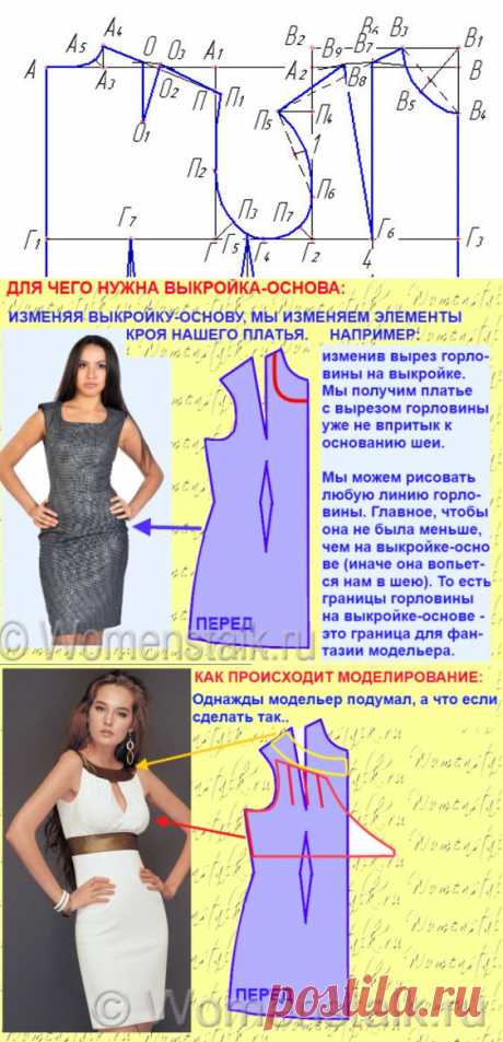 ШЬЕМ, ШЬЁМ, ШЬЁМ. Построение выкройки основы (ДЛЯ НАЧИНАЮЩИХ) | Домохозяйки