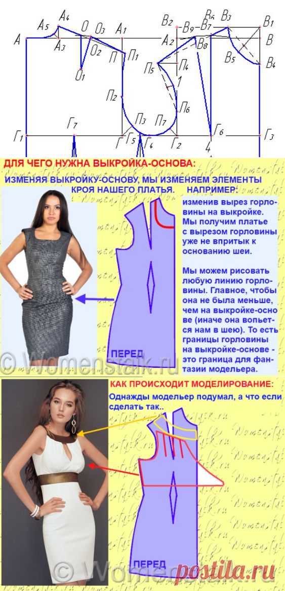 ШЬЕМ, ШЬЁМ, ШЬЁМ. Построение выкройки основы (ДЛЯ НАЧИНАЮЩИХ) | Домохозяйки