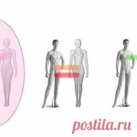 Энергетические Привязки