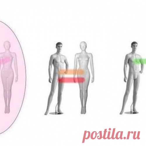 Энергетические Привязки