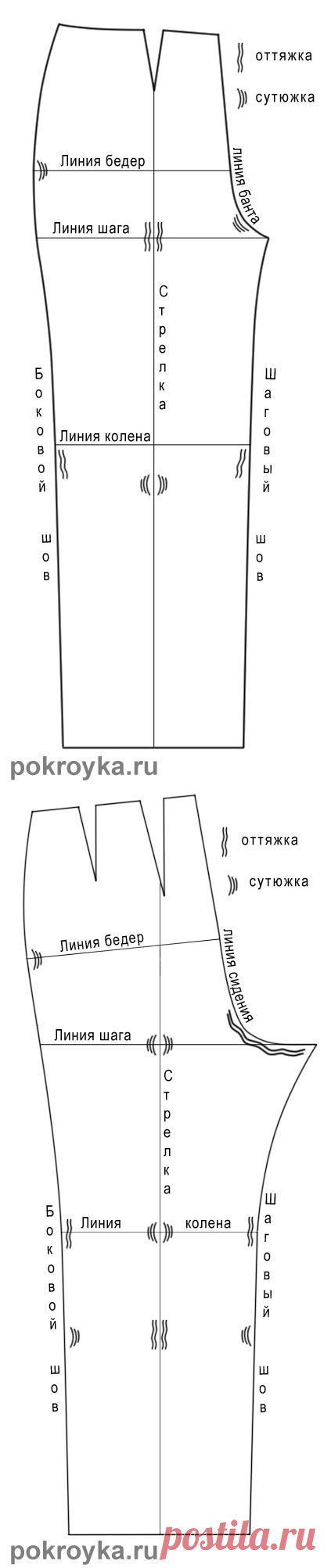 Последовательность пошива брюк | pokroyka.ru-уроки кроя и шитья