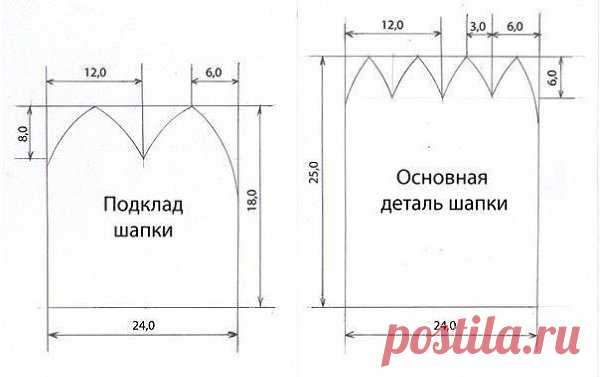 Интересные новости