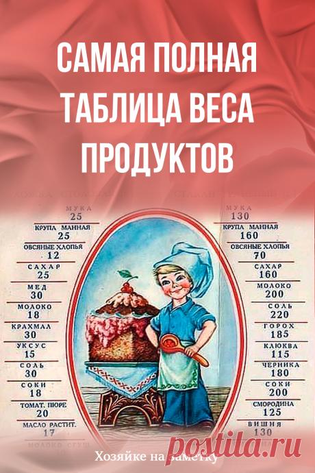 Самая полная таблица веса продуктов