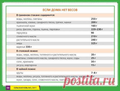 Если дома нет весов
