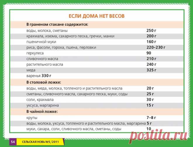 Если дома нет весов