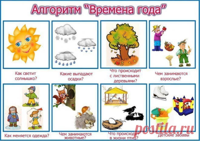 Времена и месяца года - рассказываю, как мне удалось объяснить их смысл ребёнку (для родителей детей с аутизмом и алалией) | Всё об алалии, аутизме и ЗПР | Яндекс Дзен