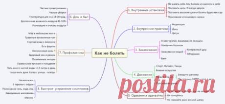 КОМУ НАДО....