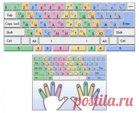 УЧИМСЯ ПЕЧАТАТЬ ВСЛЕПУЮ