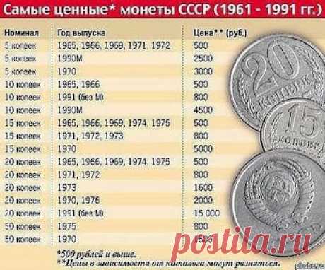 Google+ Стоимость монет