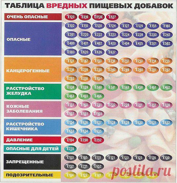 Хозяйке на заметку | 318 фотографий | ВКонтакте