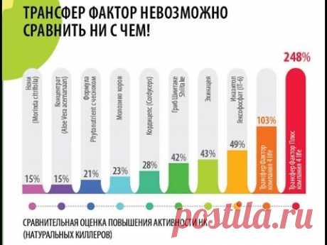 Трансфер Фактор из Европы