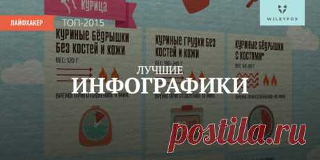 Лучшие инфографики 2015 года по версии Лайфхакера - Лайфхакер