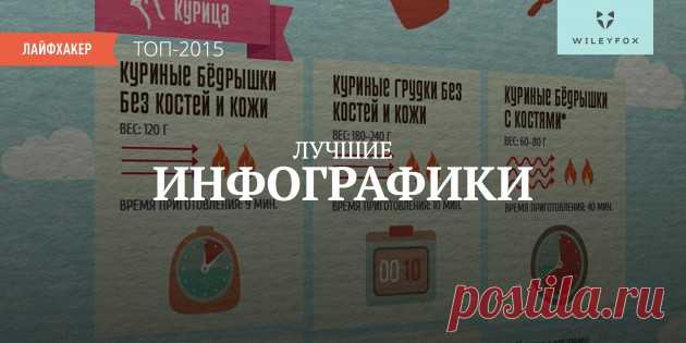 Лучшие инфографики 2015 года по версии Лайфхакера - Лайфхакер