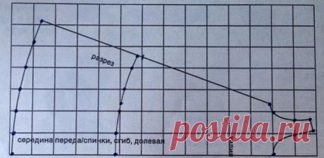 ЧЕТЫРЕ СПОСОБА СШИТЬ ЛЕТНЕЕ ПЛАТЬЕ ЛЕГКО И БЫСТРО! (Шитье и крой) — Журнал Вдохновение Рукодельницы