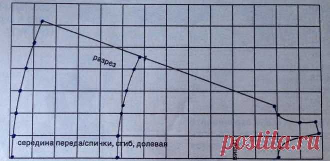 ЧЕТЫРЕ СПОСОБА СШИТЬ ЛЕТНЕЕ ПЛАТЬЕ ЛЕГКО И БЫСТРО! (Шитье и крой) — Журнал Вдохновение Рукодельницы