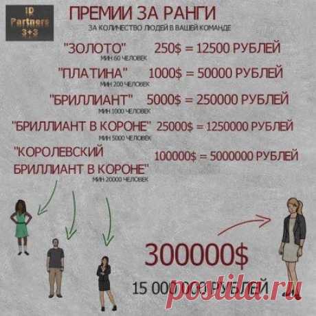 В моей компании 9 бонусов! Перед вами 1 из них!!! Зарабатываю ли я??? Наблюдай за мной и узнаешь!!!