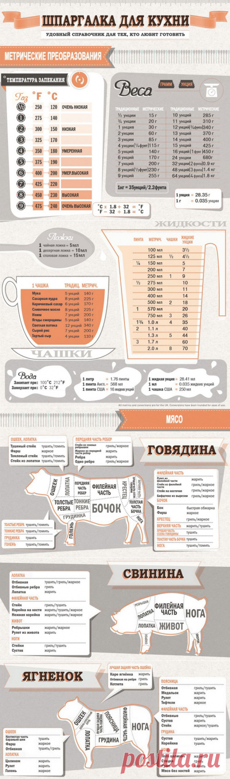 Шпаргалка для кухни