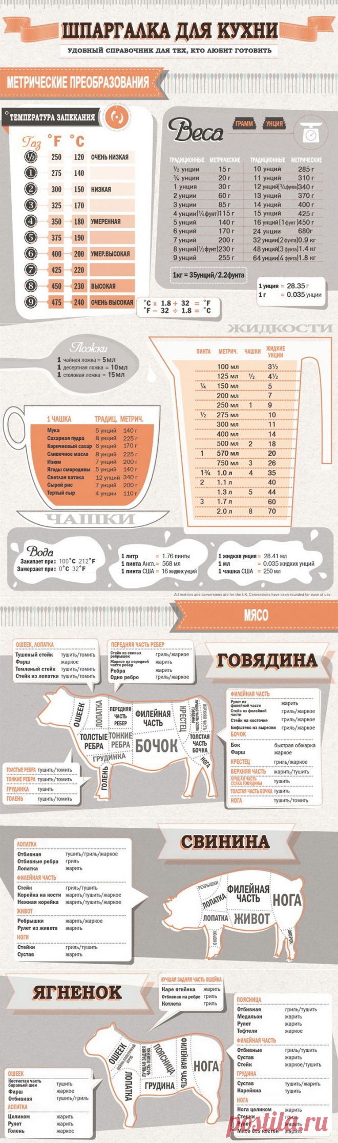 Шпаргалка для кухни
