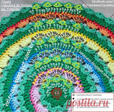 EU TAMBÉM CROCHETO...: Tapete Mandala de Tulipas em Trapilho