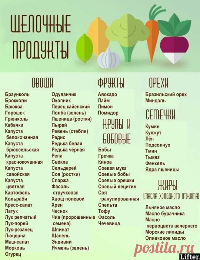 Алкалиновая диета – новый хит на который подсели все звёзды. У неё только одно правило! – Новости РуАН