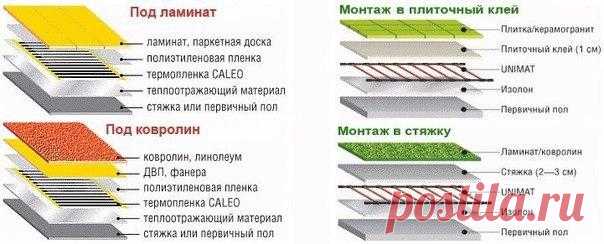 Памятка по монтажу теплых полов
