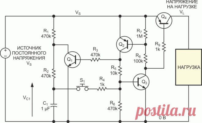 Выключатель питания на основе кнопки без фиксации. Схема, для которой требуется всего несколько самых дешевых общедоступных компонентов, рассчитана на широкий диапазон напряжений и идеально подходит для приложений с питанием от одноэлементных батарей, поскольку может работать при напряжении до 1 В или меньше. Транзисторы Q2 и Q3 образуют тиристорную структуру, которая функционирует как простая защелка, Q4 подключает питание к нагрузке, а S1 представляет собой простейшую кнопку без фиксации.