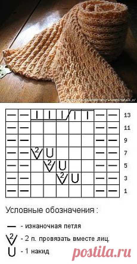 узор спицами.