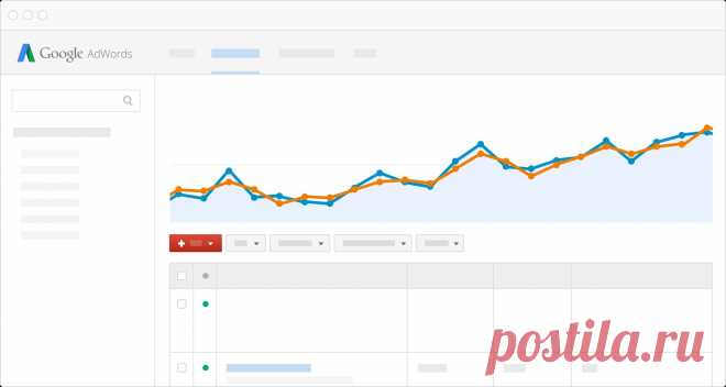 Google AdWords | Интернет-реклама с платой за клик