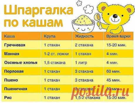 КАК ВАРИТЬ КАШИ. ПРОПОРЦИИ 
Каши очень полезное и популярное блюдо, а как их правильно варить знают не все. А если и знают, то часто забывают пропорции. Приведенные рецепты из многолетнего опыта хозяюшек... 
Как варить гречневую кашу 
***** 
Пропорции 1:2. Мне достаточно такой порции — одна кофейная чашечка гречневой крупы и две таких же чашечки воды. Гречку засыпаем в кастрюлю и заливаем холодной водой. Ставим на конфорку, ждём, пока закипит, делаем огонь меньше и накрыва...