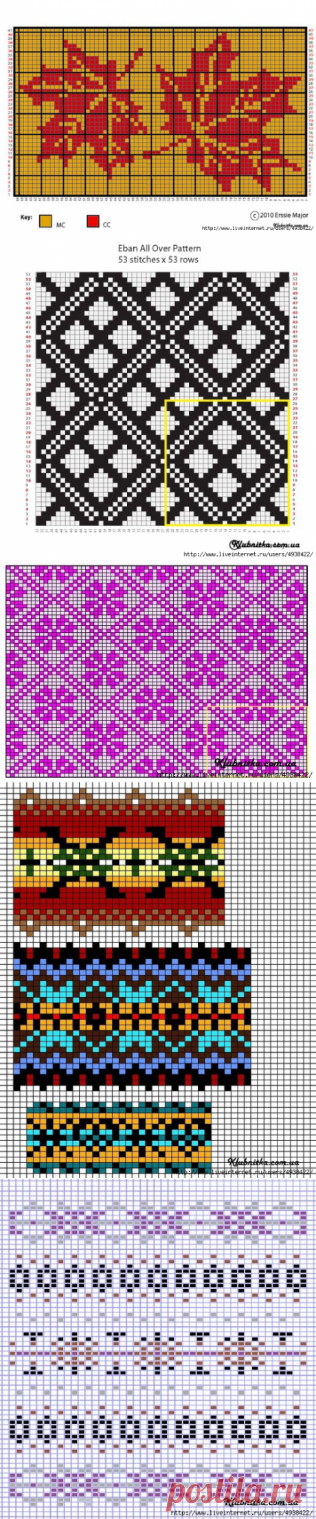 Жаккард, орнамент.