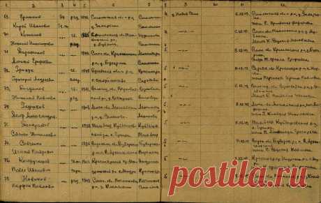ОБД Мемориал :: Панкратов Степан Николаевич, гв. рядовой : Информация из донесения о безвозвратных потерях