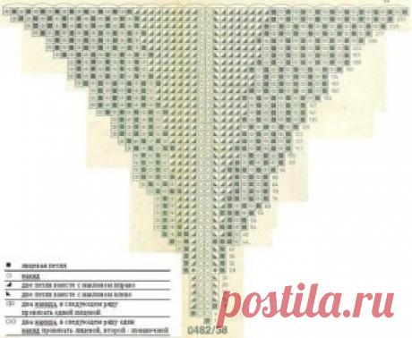 РИСУНОК "волны" спицами - юбка, скатерть, абажур