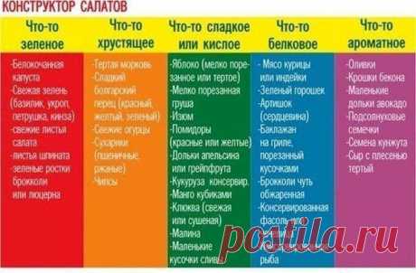 Как делать разные салаты
