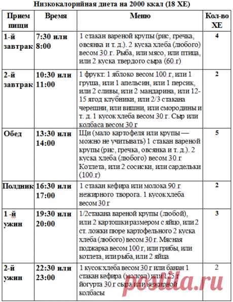 Диета 9, стол 9 при сахарном диабете - Большая медицинская энциклопедия