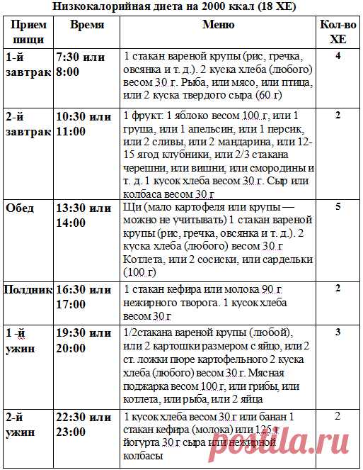 Диета 9, стол 9 при сахарном диабете - Большая медицинская энциклопедия