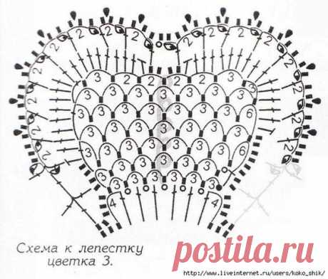 ИРЛАНДСКОЕ КРУЖЕВО