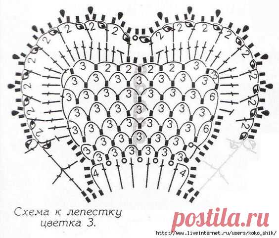ИРЛАНДСКОЕ КРУЖЕВО