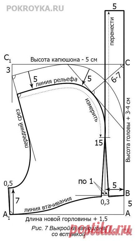 Варианты моделирования капюшонов ✨ | Интересный контент в группе ПЛАНЕТА ТКАНИ