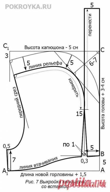 Варианты моделирования капюшонов ✨ | Интересный контент в группе ПЛАНЕТА ТКАНИ