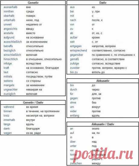 Все падежи и их предлоги ;) / Изучение немецкого языка