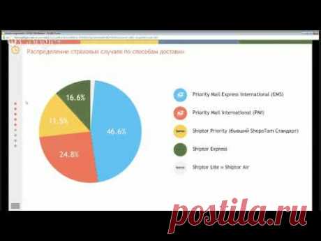 Вебинар: Почему важно защищать посылки?