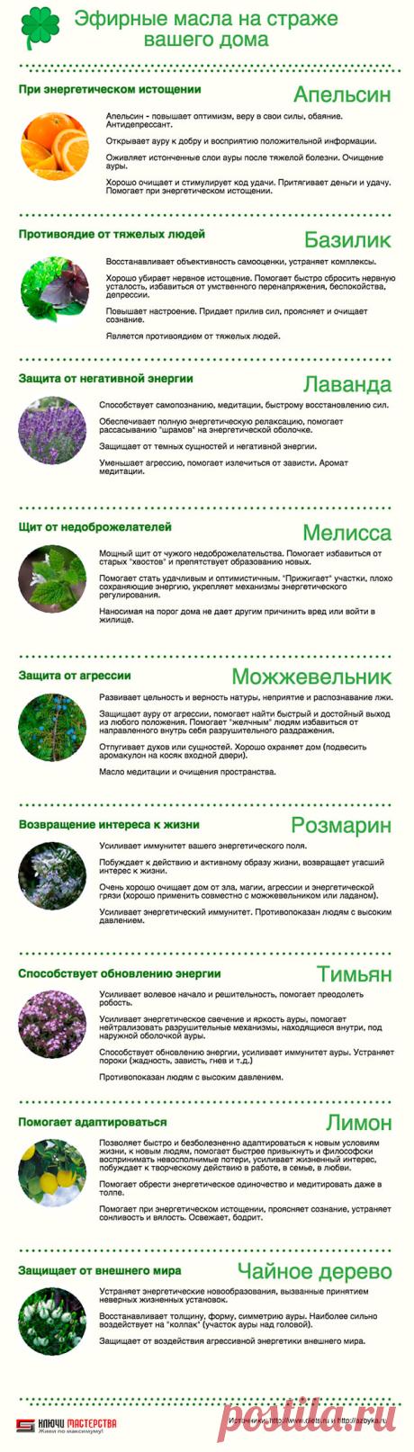 Как очистить дом от негатива и поставить защиту