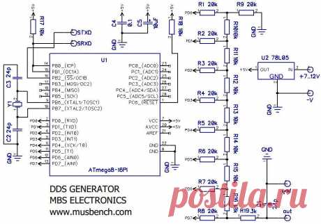 DDS генератор на ATMega8 с управлением от компьютера -