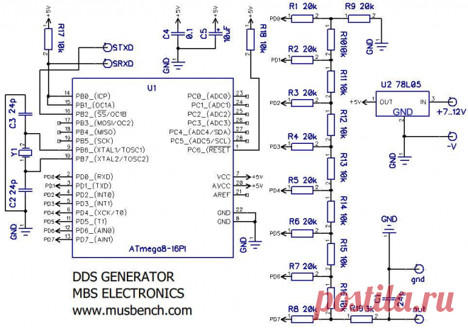 DDS генератор на ATMega8 с управлением от компьютера -