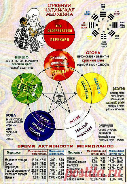 Система оздоровления китайского доктора У Цин Чжун. | Я ЗДОРОВ!