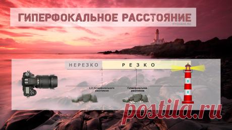 Гиперфокальное расстояние. Калькулятор гиперфокала