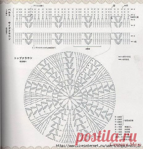 Вязание: шапка крючком